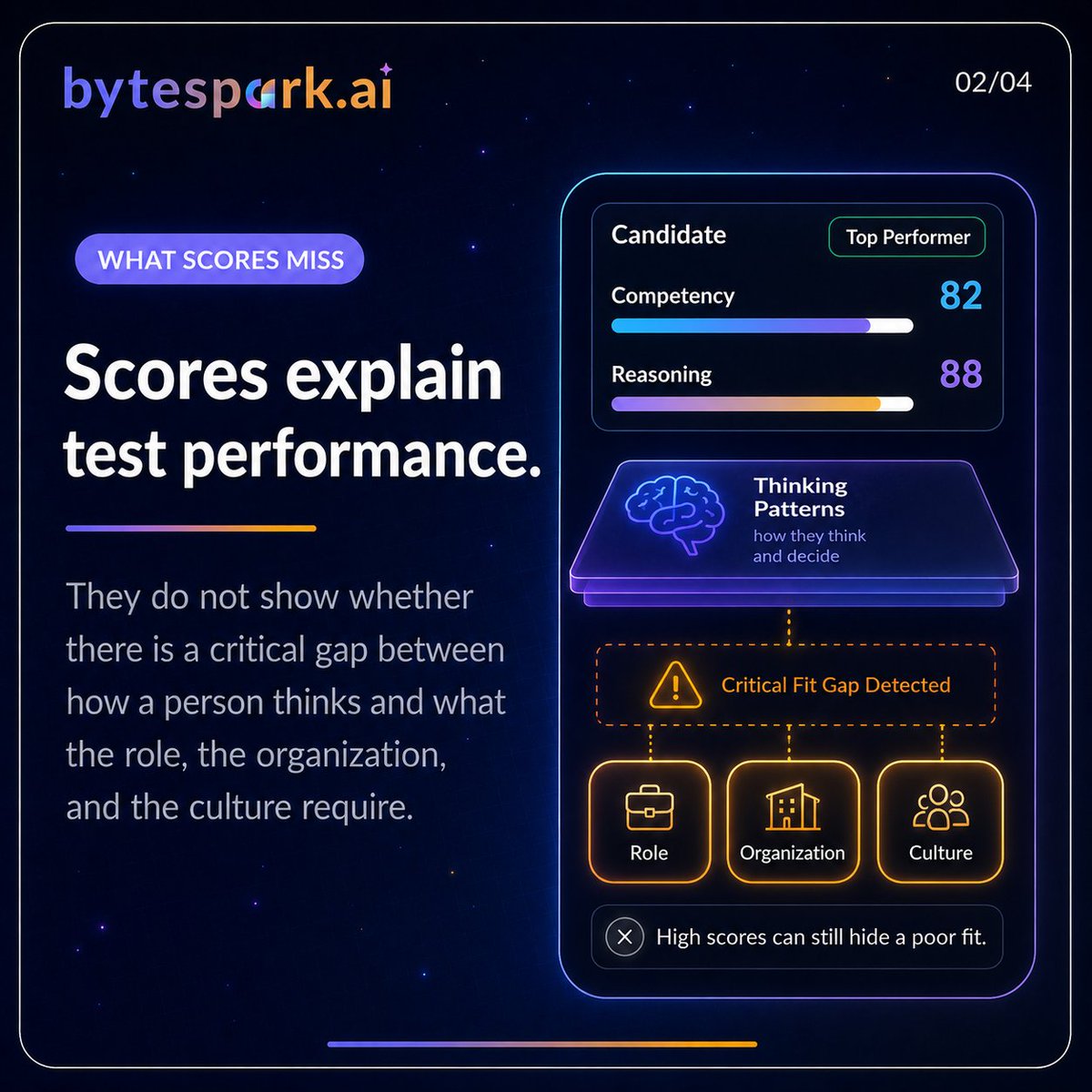 bytespark_ai's tweet photo. 🧠 𝗛𝗶𝗴𝗵 𝘀𝗰𝗼𝗿𝗲𝘀 can still hide 𝗰𝗿𝗶𝘁𝗶𝗰𝗮𝗹 𝗿𝗼𝗹𝗲-𝗳𝗶𝘁 𝗴𝗮𝗽𝘀.

𝗣𝗲𝗿𝘀𝗼𝗻𝗮 goes beyond psychometric scoring to show how thinking aligns with the 𝗿𝗼𝗹𝗲, 𝗼𝗿𝗴 and 𝗰𝘂𝗹𝘁𝘂𝗿𝗲.

Not ranking. Sharper questions. 🎯 𝗕𝗲𝘁𝘁𝗲𝗿 𝗱𝗲𝗰𝗶𝘀𝗶𝗼𝗻𝘀. https://t.co/frlJGefu5f