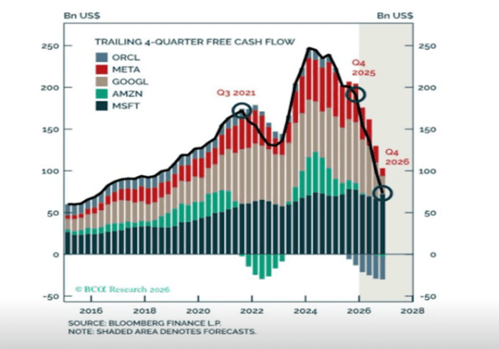 TruthTaz's tweet photo. @leshka_eth Bailouts by just another name 

#Trump would love to dump #AI debt onto taxpayers 

#AI #ponzi companies
$nvda $meta $Goog 
ARE OUT OF CASH FLOW
they are issuing #debt at alarming levels 

Who else better to bail them out then BANKRUPT @POTUS https://t.co/vze6GbUopL