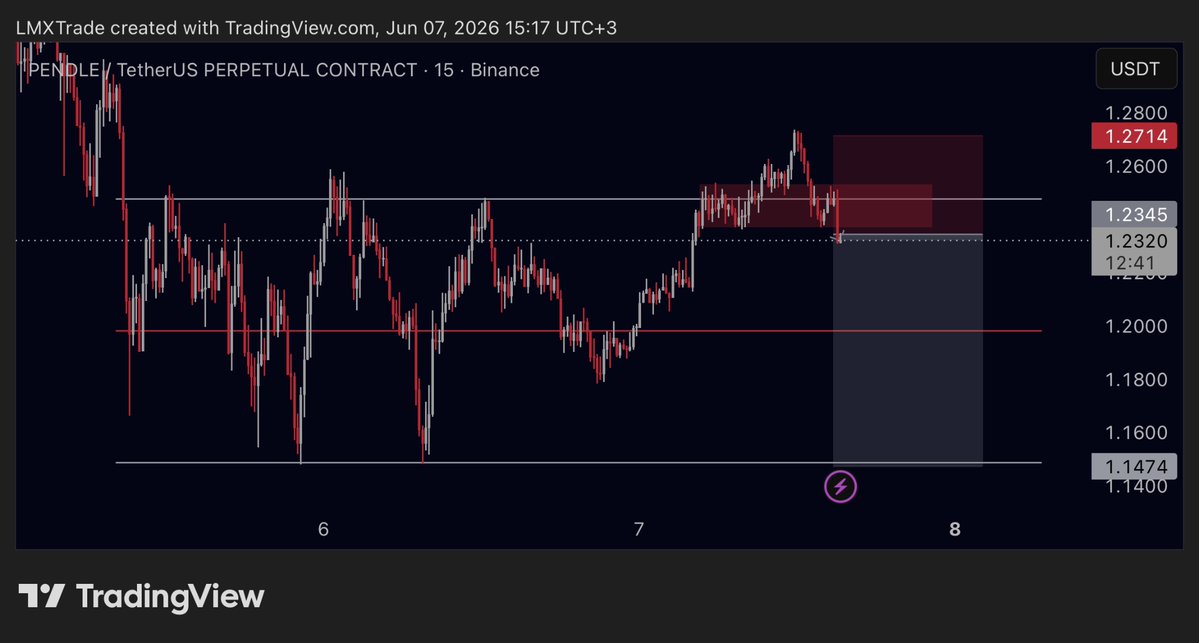 LMXTrade's tweet photo. https://t.co/pw4hipx3lV