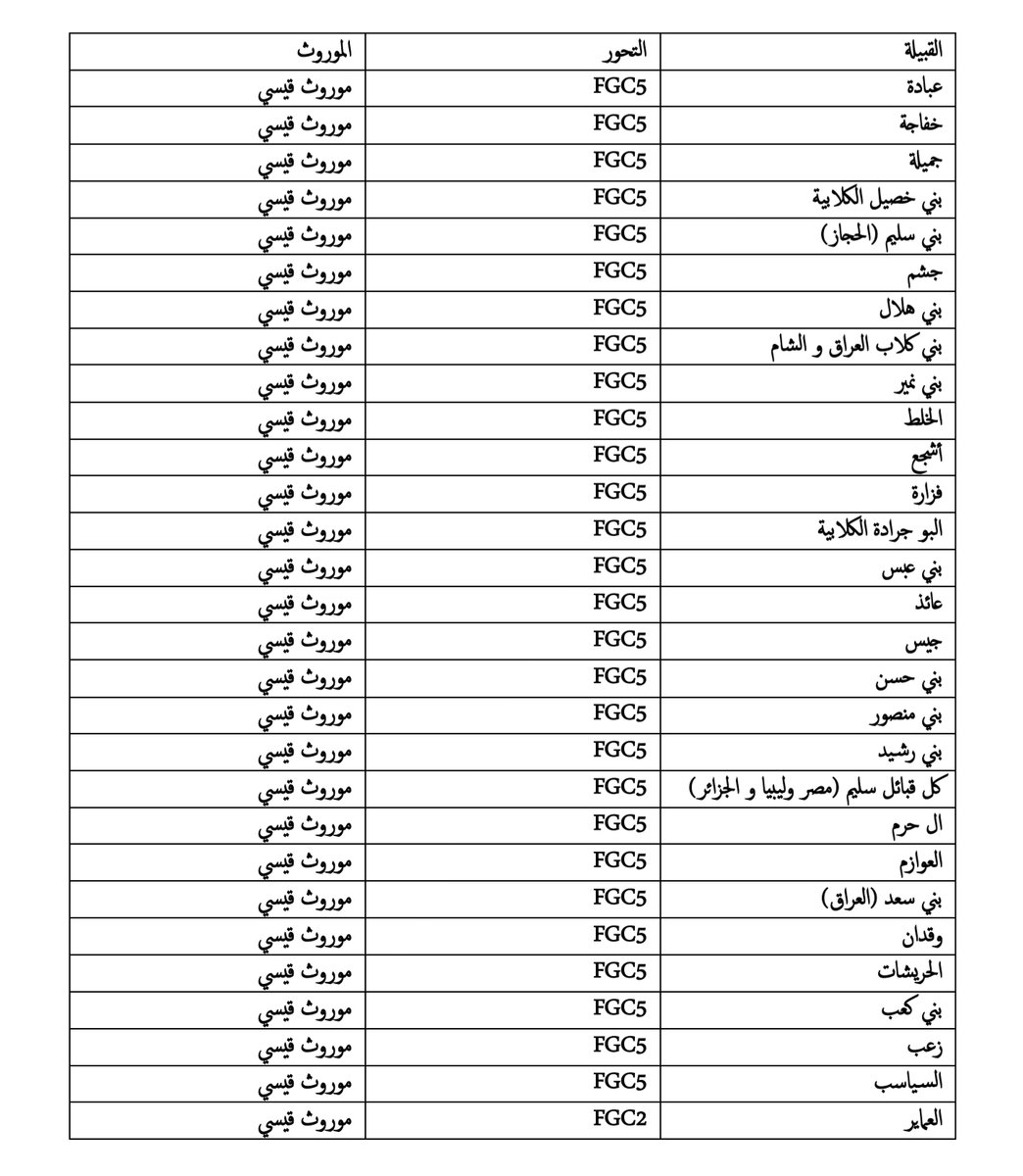 يوسف العبادي tweet media