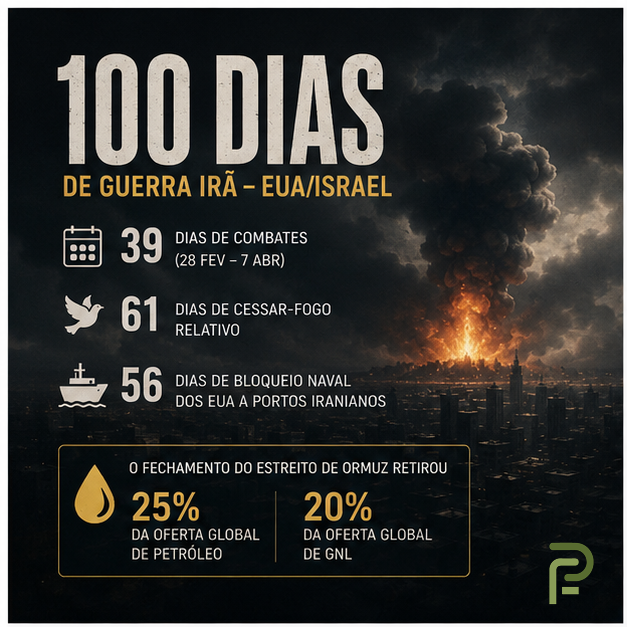 PauloFilho_90's tweet photo. Hoje a guerra EUA/Israel x Irã chega ao 100º dia. A reportagem da @Newsweek apresenta os impressionantes números relacionados ao conflito, que servem de fonte para os infográficos abaixo. https://t.co/KifdaLwpQL https://t.co/k7ZrAJmszV