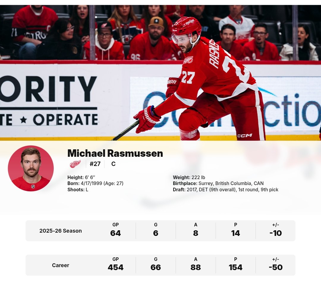 DetroitMatt9's tweet photo. 4 Players that the @DetroitRedWings needs to dump. https://t.co/bZPQpHj94J