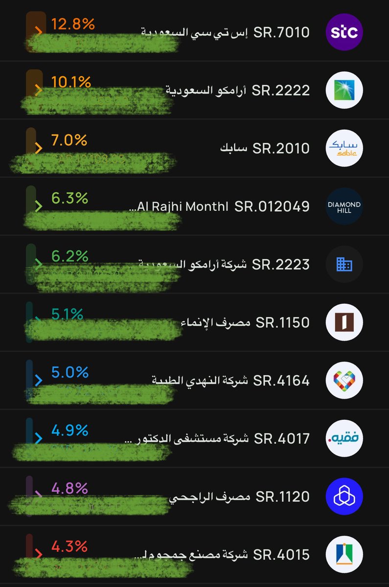 welee70's tweet photo. آخر تحديث لأكبر 10 مراكز في المحفظة https://t.co/CQZA9H4WRk