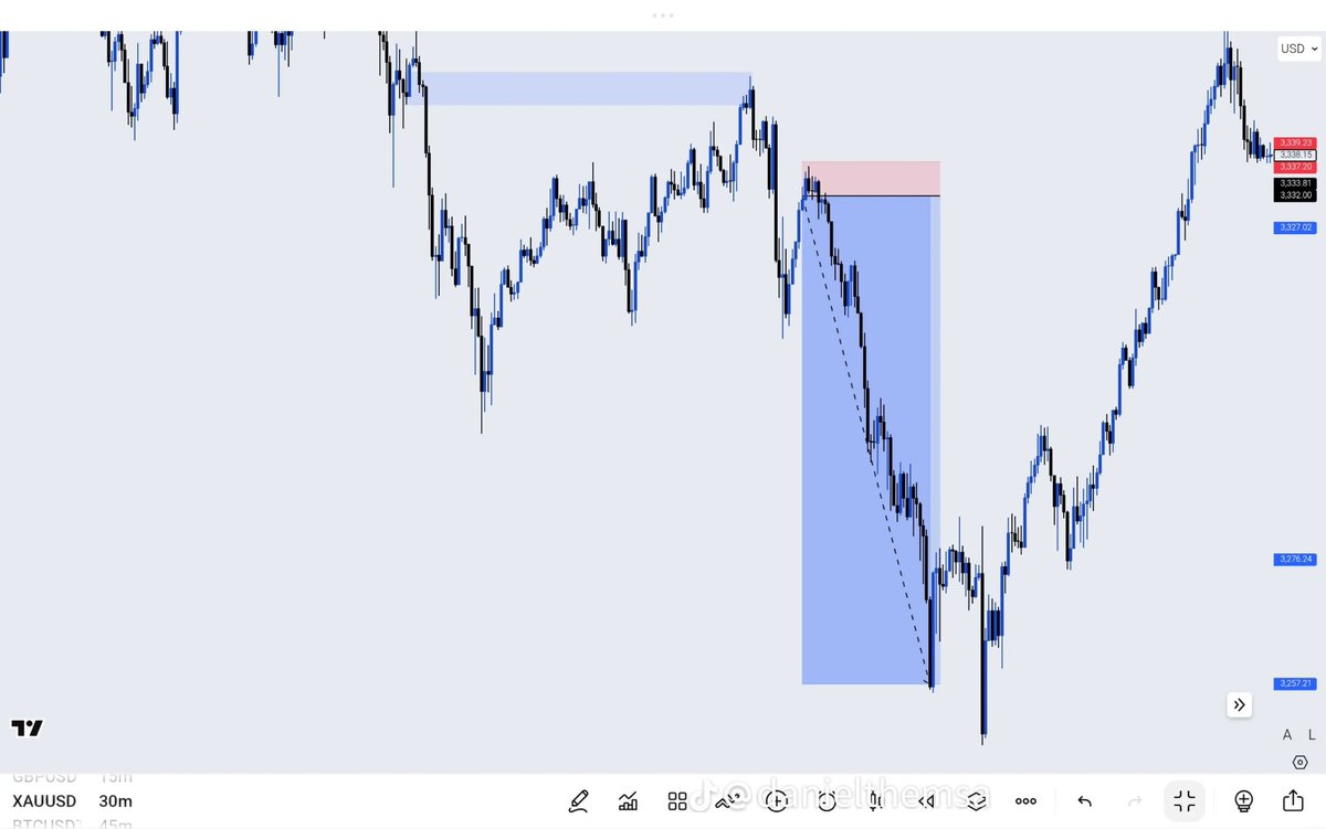 Miracle_fxpro's tweet photo. Study 
Market usually repeats it self https://t.co/ZHTl6TOczp