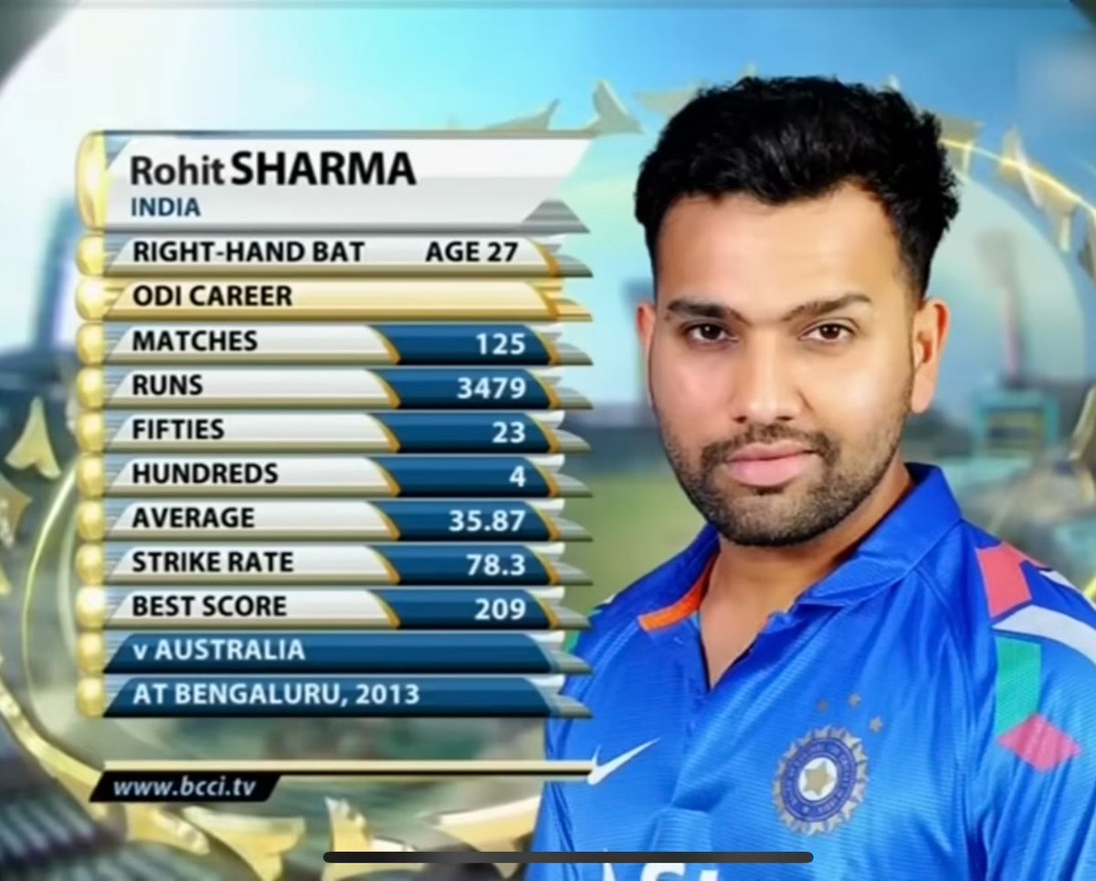 Im_vkolhi's tweet photo. Rohit Sharma crossed 80 strike rate in ODIs in 2015 😭 https://t.co/AZElP1e48K