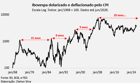 Cleiton_CSJ's tweet photo. 18 anos e contando... https://t.co/zd7qkh8cE7