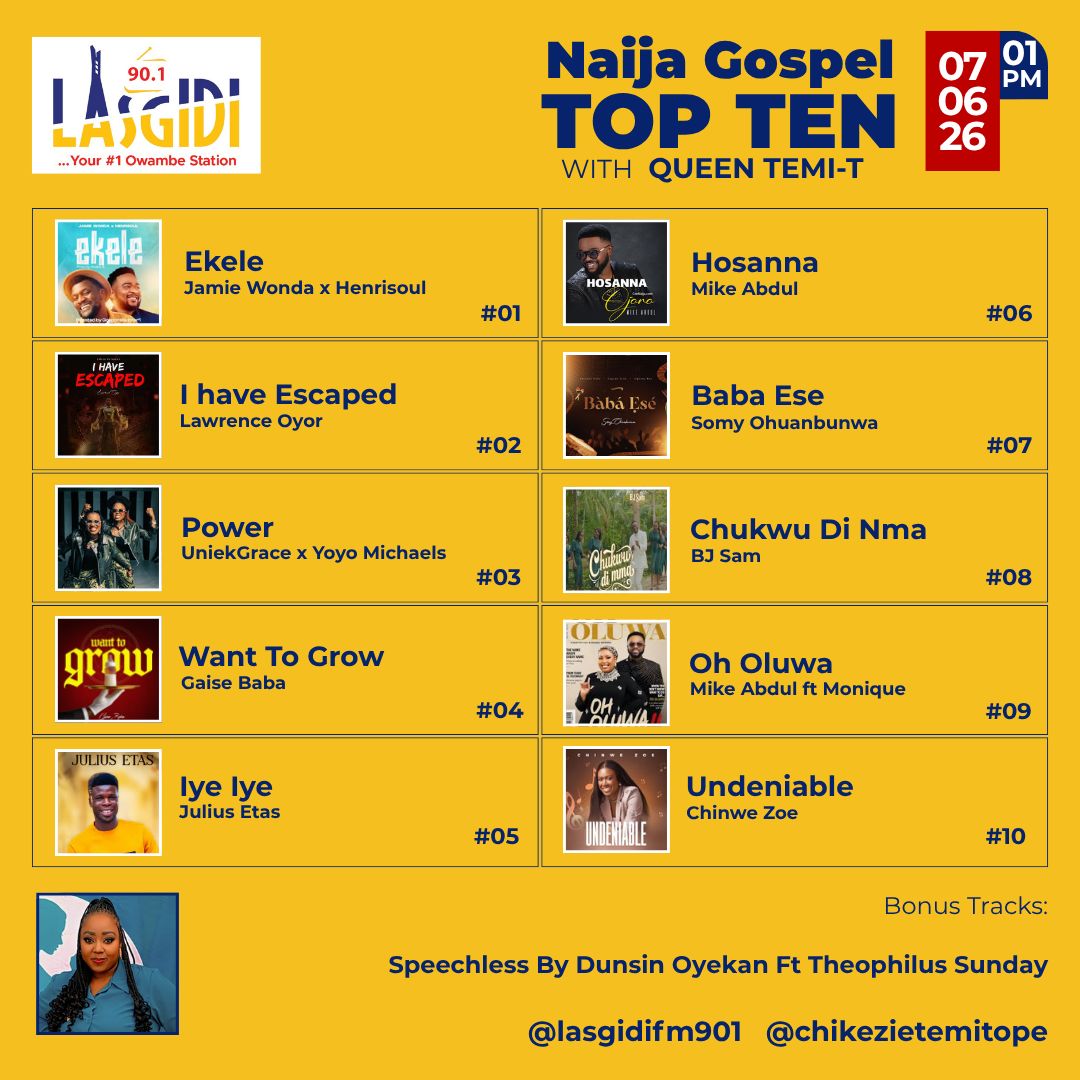 lasgidifm901's tweet photo. #Naijagospeltopten #Songs By @jamiewondaman @henrisoul @lawrenceoyor @uniekgrace @iamyoyomichael @gaisebaba @mikeabdulng @Somyohuabunwa @bjsamglobal @mqmonique ontop #SundayAfternoonJollof @Chinwe_Zoe @JuliusEtaphiare @DunsinOyekan @min_theophilus Wt @QueenTemiT1 https://t.co/vzvCfCF4Iz