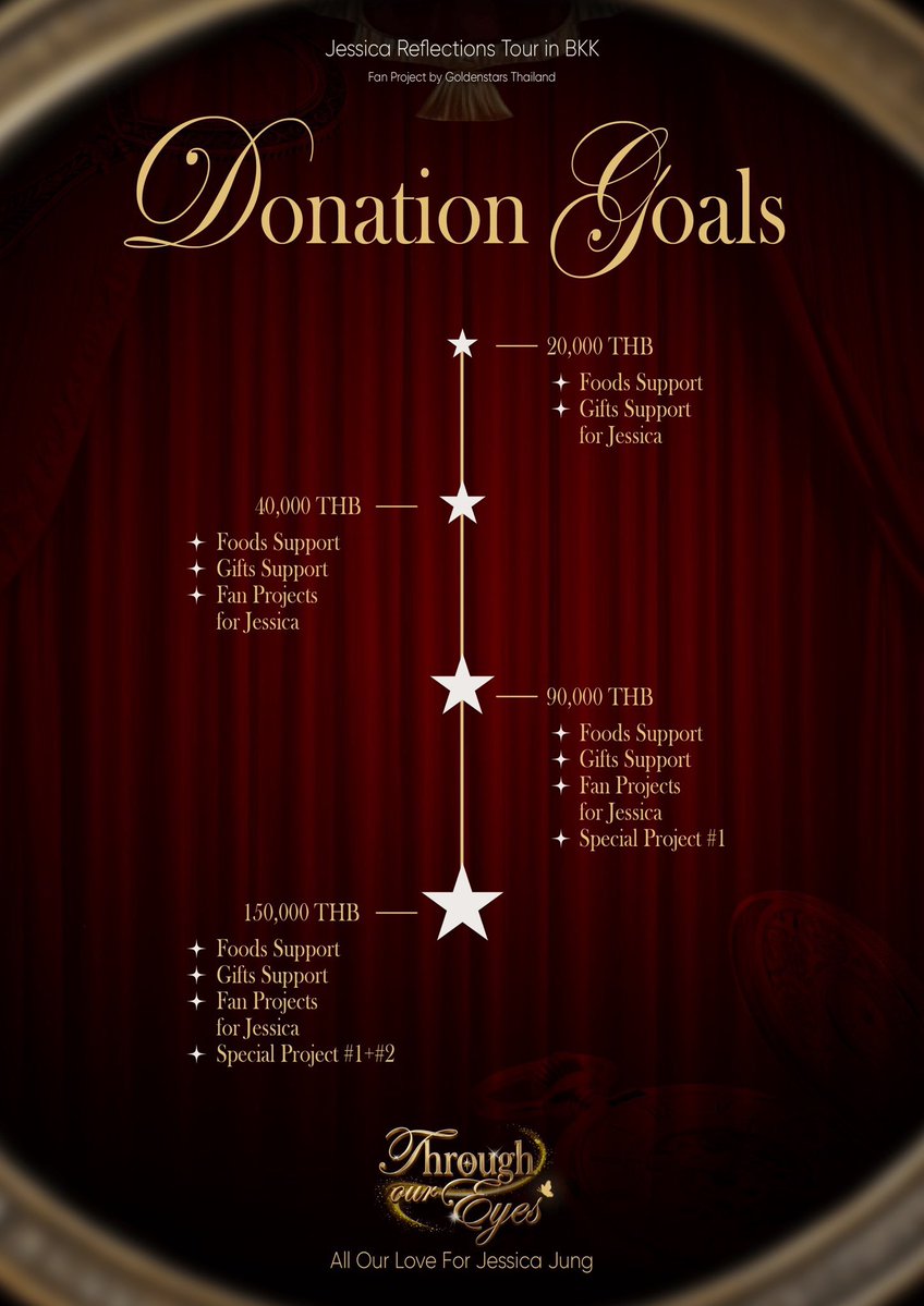 GoldenstarsTH's tweet photo. ✨ Through Our Eyes – Fan Project for Jessica Reflections Tour in BKK ✨

ขอบคุณทุกแรงสนับสนุนจาก Golden Stars ทุกคนค่ะ 💛

📊 ยอดโดเนทล่าสุด: 82,256.84 บาท

ตอนนี้เดินทางใกล้จะถึงเป้าหมายที่ 3 กันแล้วและเวลาอีกไม่กี่วัน พวกเรามาร่วมเดินทางต่อกันให้ถึงเป้าหมายใหญ่สุดไปด้วยกันนะคะ🎉

ระยะเวลาโดเนทถึงวันที่ 20 มิถุนายน 2026 
ชวนดาวทองและแฟนๆร่วมเป็นส่วนหนึ่งของโปรเจกต์นี้กันเยอะๆนะคะ เพื่อมาสร้างทะเลดาวและบันทึกทรงจำดีๆไปด้วยกันนะคะ  ✨

🎁ภาพด้านล่างเป็น ตัวอย่าง Donation Gifts ทั้งหมด ที่ผู้ร่วมโดเนทจะได้รับตาม Tier ต่าง ๆ รวมถึงรายละเอียด Donation Goals ที่จะนำไปสนับสนุน

⭐ Fan Projects
⭐ Foods Support
⭐ Gifts Support
⭐ Special Projects สำหรับต้อนรับเจสสิก้าในประเทศไทย

ทุกบาททุกสตางค์จะถูกนำไปใช้เพื่อสร้างความทรงจำที่ดีที่สุดให้กับ Jessica Jung และแสดงพลังความรักจากแฟน ๆ ชาวไทยผ่านโปรเจกต์ Through Our Eyes 💫 

🔗 ร่วมโดเนทได้ที่
https://t.co/FhafVtw5yd

ขอบคุณทุกคนที่ร่วมเดินทางไปกับพวกเราค่ะ 🫶🏻

All Our Love For Jessica Jung
Through Our Eyes | Organized by GoldenstarsTH ✨

#JessicaJung #JessicaReflectionsinBKK #JessicainBKK #GoldenstarsTH