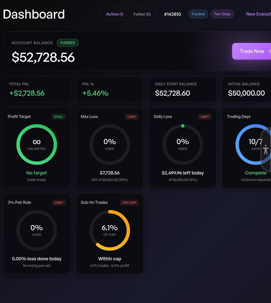 IM_SPRANA's tweet photo. @thefundedroom Woow good initiative sir🎉🎉🎉
I won 50k account on 12 may giveaway
Now ready to request payout tomorrow😊
Proud to be part of TFR @thefundedroom family 😎💯🎉 https://t.co/NRCV6mKLvJ