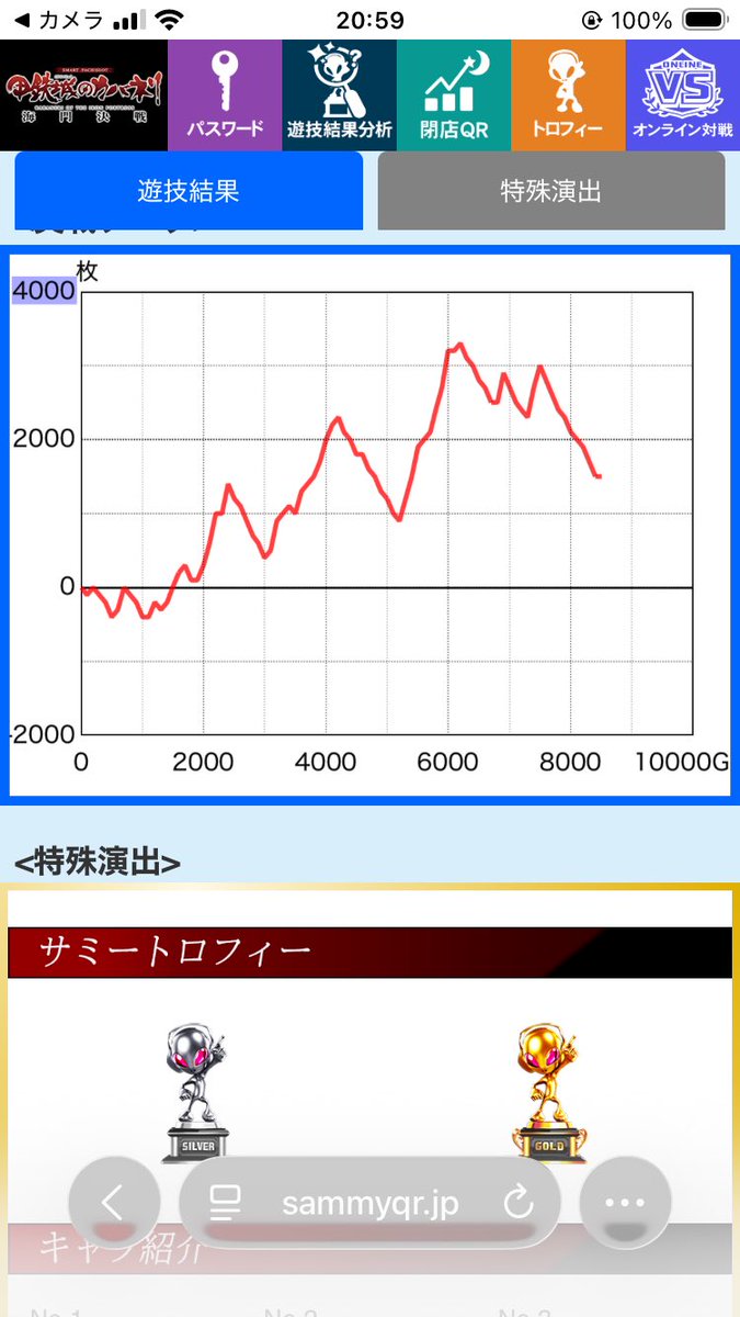 chamikokamo's tweet photo. 泣いちゃいそうだった
最後駆け抜けたし
無能CZは11回中1回しか成功しなかったよ
あのメスガキとは一生分かり合えないさようなら https://t.co/4Brj7jmtKI