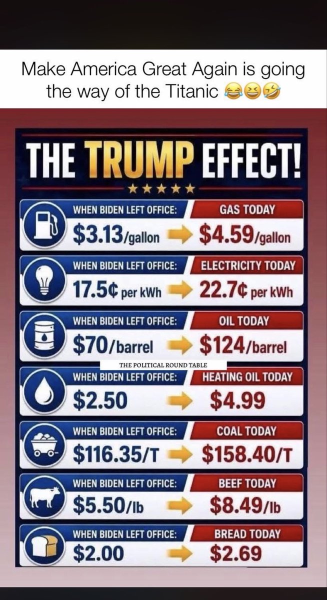 ebigfoot23's tweet photo. @atensnut Meanwhile https://t.co/uOCutAFLQU