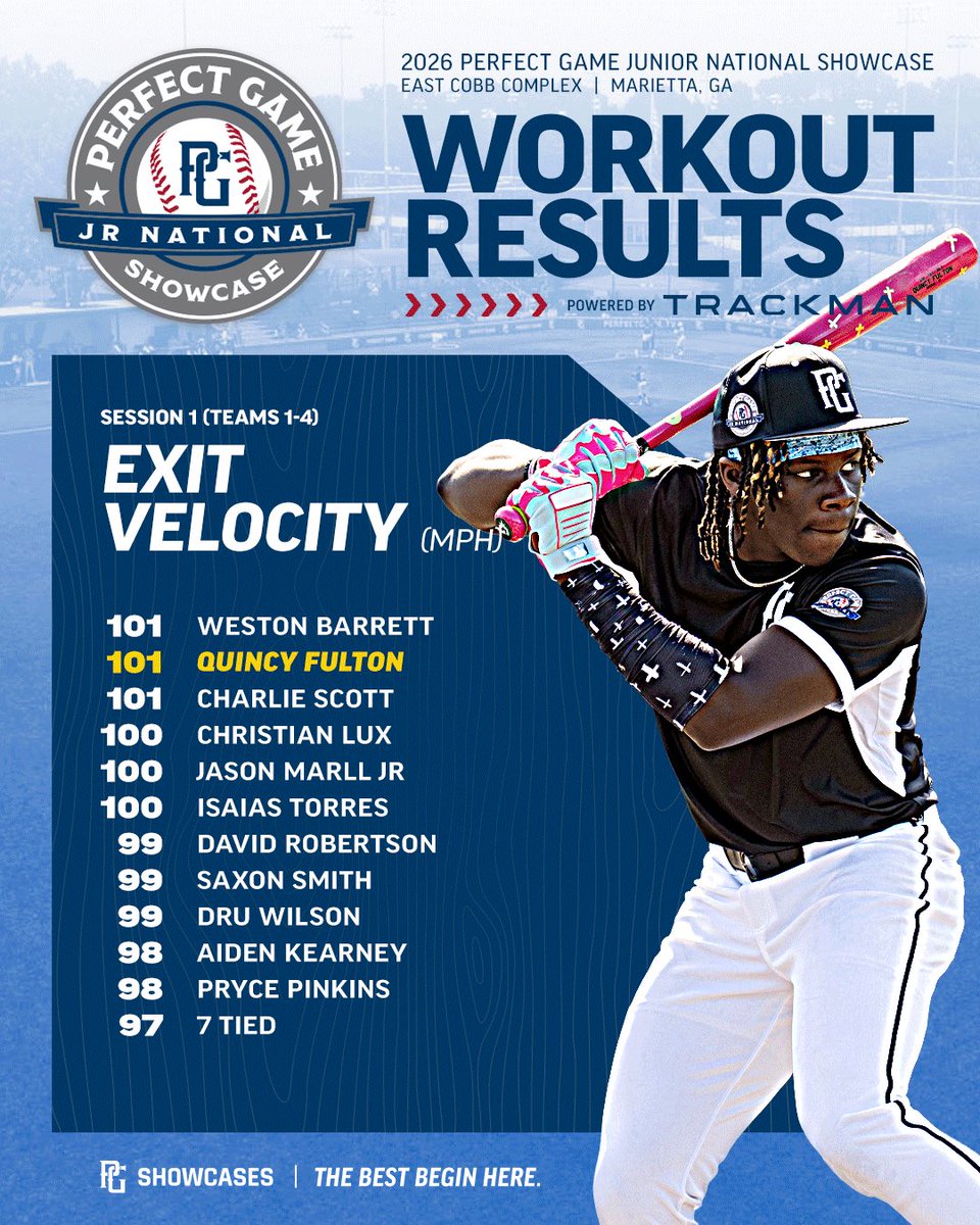 PerfectGameUSA's tweet photo. https://t.co/8omK73pHHz