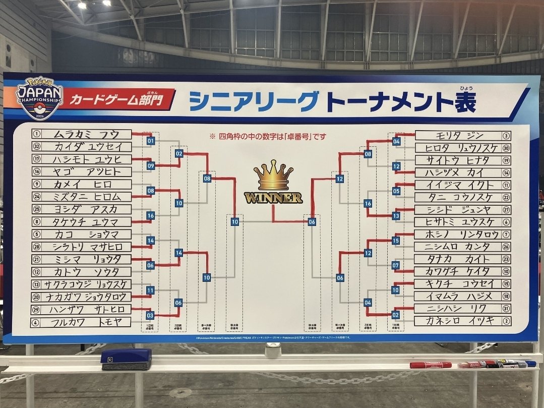 odagirinana's tweet photo. #PJCS2026 各リーグの決勝トーナメント表です✨

オオタケ トシユキ選手
モリタ ジン選手
アラキ ユウタ選手

日本一おめでとうございます！！！！！ https://t.co/Zy2qkH8YvX
