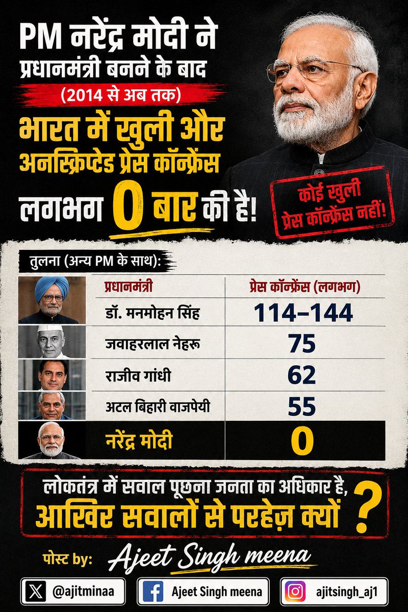 ajitminaa's tweet photo. Cockroach Janta Party (CJP) ने आते ही अपनी पहली प्रेस कॉन्फ्रेंस कर डाली!
PM Narendra Modi ने प्रधानमंत्री बनने के बाद (2014 से अब तक) भारत में खुली और अनस्क्रिप्टेड प्रेस कॉन्फ्रेंस लगभग 0 बार की है। 
#NarendraModi #PMModi #PressConference #PressFreedom #MediaFreedom #Democracy https://t.co/CRDaOI2lOs