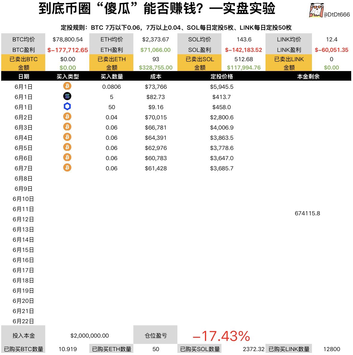 看不懂的SOL tweet media