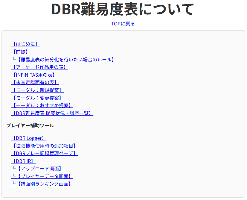 DBR_Difficulty's tweet photo. 【DBR難易度表について】加筆、修正しました。

https://t.co/vRId4jLRvq https://t.co/zyU4lCi4kK