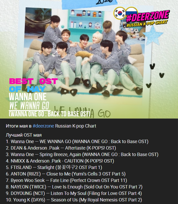 russiakpopchart's tweet photo. The Best OST of May according to the Russian K-pop chart.
1. #WannaOne — WE WANNA GO (#WANNAONEGO : Back to Base OST)
2. #DEAN & #AndersonPaak — Aftertaste (#KPOPS! OST)
3. Wanna One — Spring Breeze, Again (WANNA ONE GO : Back to Base OST) https://t.co/5NzDZF1o9C