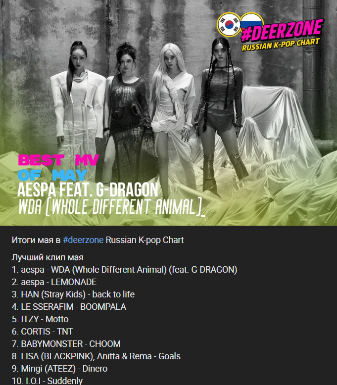 The Best MV of May according to the Russian K-pop chart. 1. #aespa