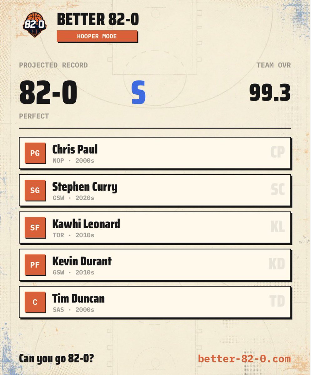 leroybickerstaf's tweet photo. Finally went 82-0 on the Better one, best team ever built on there? https://t.co/B4iUj9qDWQ