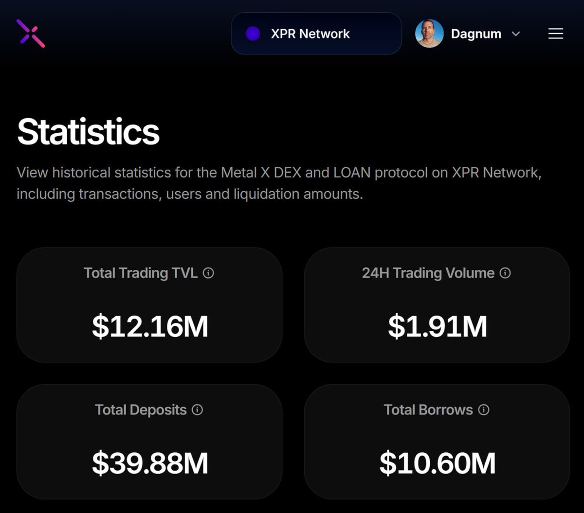 Dagnum_PI's tweet photo. Buzz around $DAG x @LOAN_Protocol  is picking up and for good reason.

@MarshallHayner's Metal X on $XPR @XPRNetwork already has real DeFi running:

$39.88M in deposits 
$10.60M in active borrows 
$1.91M in 24hr volume

Perpetuals aren't some roadmap bullet point. @MetalXApp is already testing perps on testnet.

If perps go live with $DAG listed, you'll be able to go long if you believe the AI play is working. Or short it if you've been talking trash.