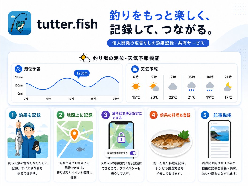 fish_tutter's tweet photo. @gazu_1113 
フォローありがとうございます！マゴチの釣果おめでとうございます🎉

釣果記録サービス「Tutter」を個人で開発しています。「こんな機能が欲しい」をサービスにしていければと思っています。

中の人は釣り初心者ですが、よろしくお願いします。

https://t.co/7BfoZtaeqI https://t.co/t1IsLixmp1