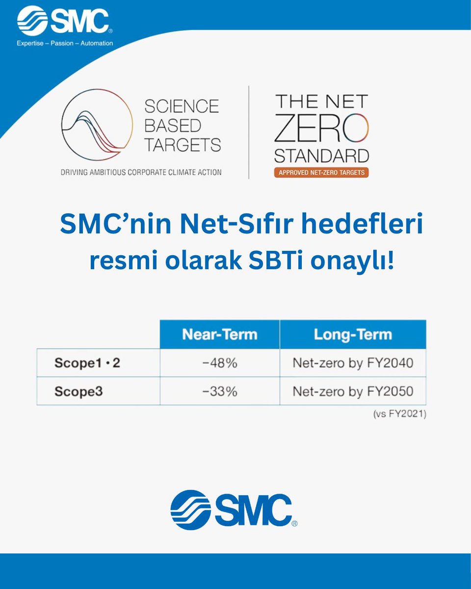 SMC_Turkiye's tweet photo. SMC olarak, tüm değer zincirimiz genelinde (Kapsam 1, 2 ve 3) sera gazı emisyonlarını azaltmaya yönelik "net sıfır hedefimiz" için uluslararası iklim değişikliği belgelendirme kuruluşu Science Based Targets (SBTi) girişiminden resmi onay aldığımızı paylaşmaktan gurur duyuyoruz. https://t.co/L6JLXZPDui