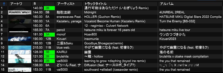 pio_rum's tweet photo. #ボカ治安
ありがとうございました！
履歴死んでたけど多分これです
早回したくさんした https://t.co/a3a1uxK2dm