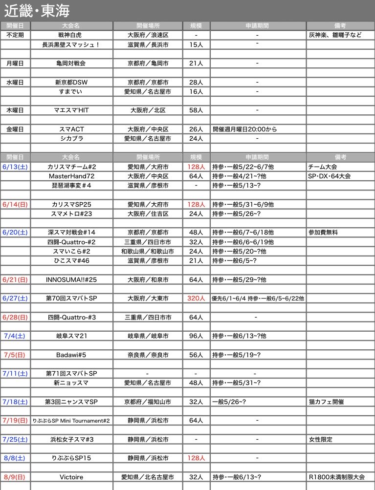 SSB_OTI's tweet photo. オフ大会情報2026.6.7.
記載した内容に誤り、付け加えて欲しい点などございましたらリプライ、DMにてお受け致します！
#スマブラオフ https://t.co/W9en6XEZDM