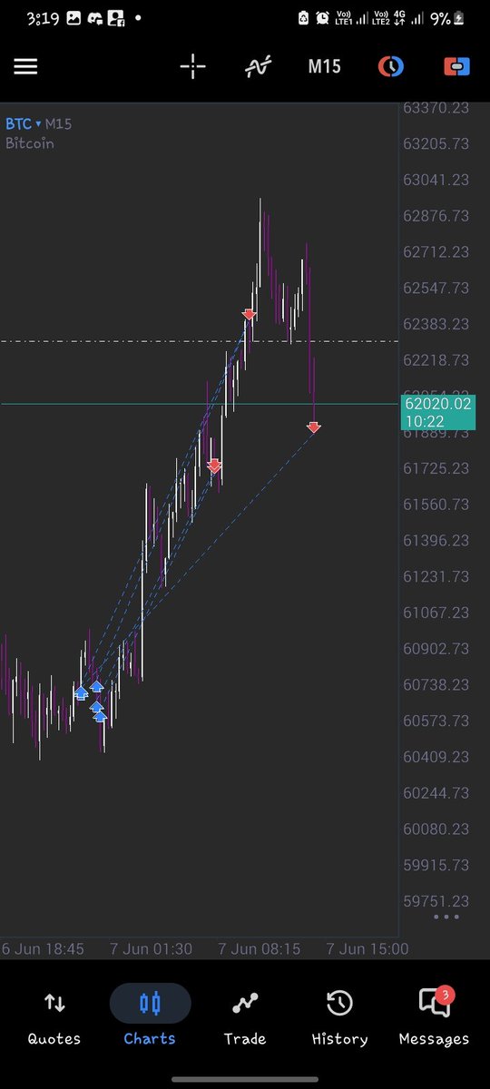 TurtleHunter_'s tweet photo. @tradewithgold_ Umm take your profit and walk away maybe 🥶 https://t.co/Ad7XPy9FJQ