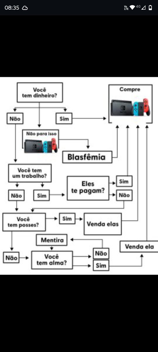 GabriellGvs's tweet photo. Mais uma tentativa falha de zerar esse jogo. Que jogo bom, para mim o ápice do Paper Mario, mesmo não zerando ele. Aí vai uma série de imagens que eu considero o ápice do humor. A última imagem ainda me assombra. (Voltei a usar essa rede social) https://t.co/LBzzIz2J6q