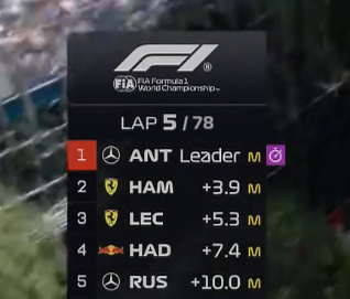 blog_formula1's tweet photo. KIMI ANTONELLI ABRE 4 SEGUNDOS DE VANTAGEM PARA LEWIS HAMILTON EM 5 VOLTAS https://t.co/hkxjzrwhrk