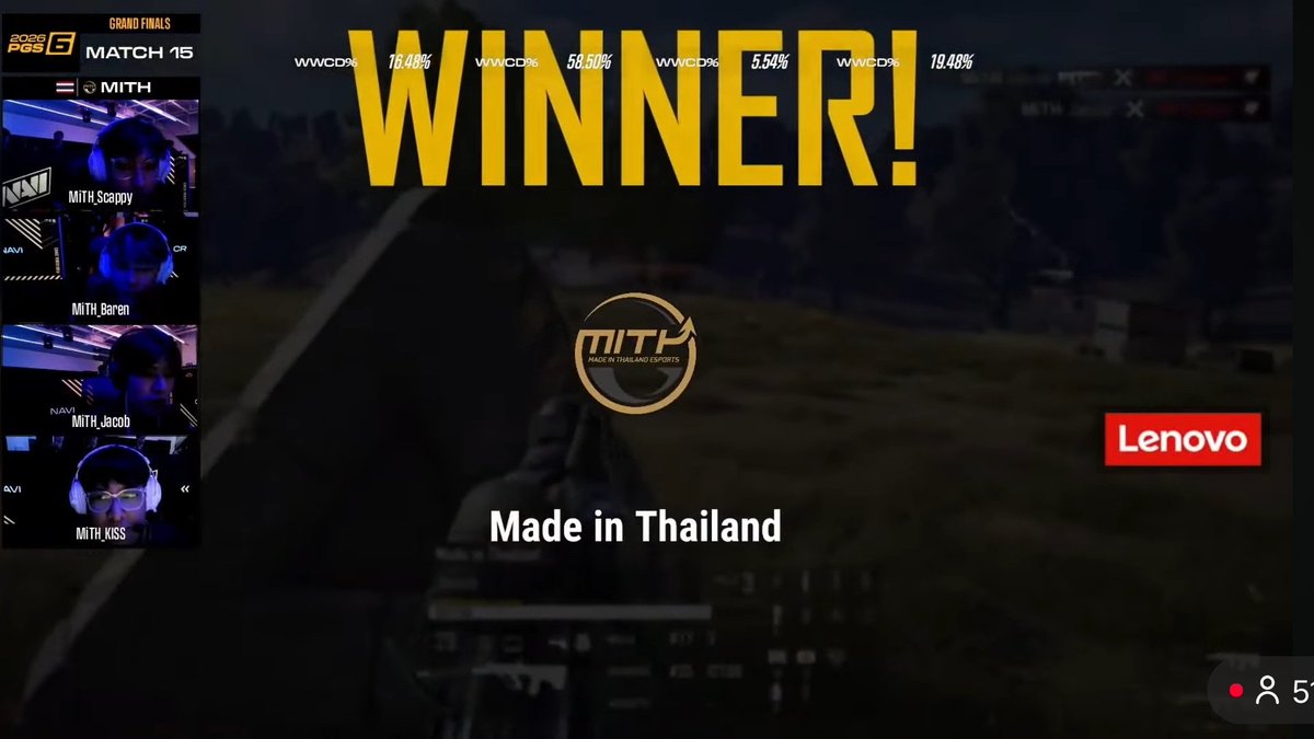 NU_rarihyon's tweet photo. แชมป์ไม่พอ ยังเอาไก่ท้ายไปกินอีก เวอร์มาก 5555555555555 https://t.co/2ChgCCVgrk