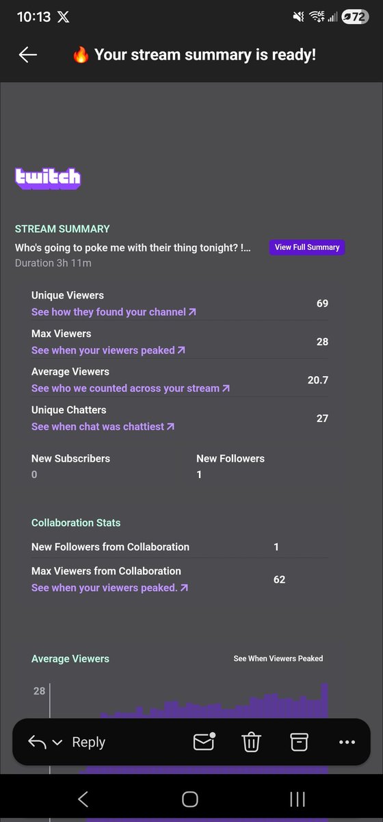 KnowlieKanole's tweet photo. Im not sure why I have the best community I don't deserve.
2026 I took and focused on me only streaming 3 days a week we've now went from 281 lbs to 236.6 as of last night.

I feel guilty focusing me but at same time know its needed and yet yall show up everynight. Xox i love yal https://t.co/JU2OySUFZr