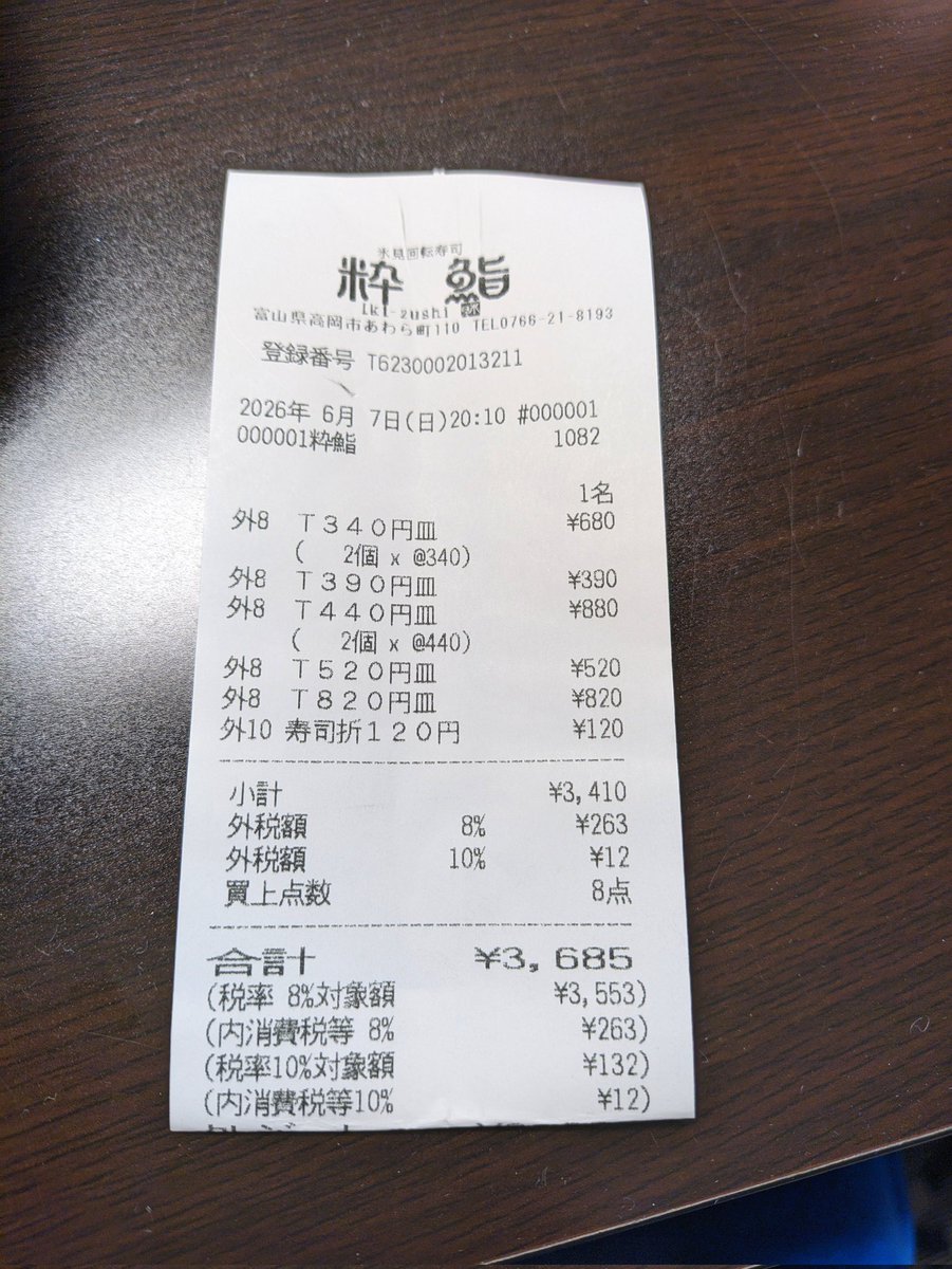 ak1_chan's tweet photo. 村上カブミ行けない腹いせにむしゃくしゃしてお寿司。初めて1食に3000円以上使いました😂ラムー弁当換算で6日分😇まーたまにはええやろ！ https://t.co/eamVsFS3Sa