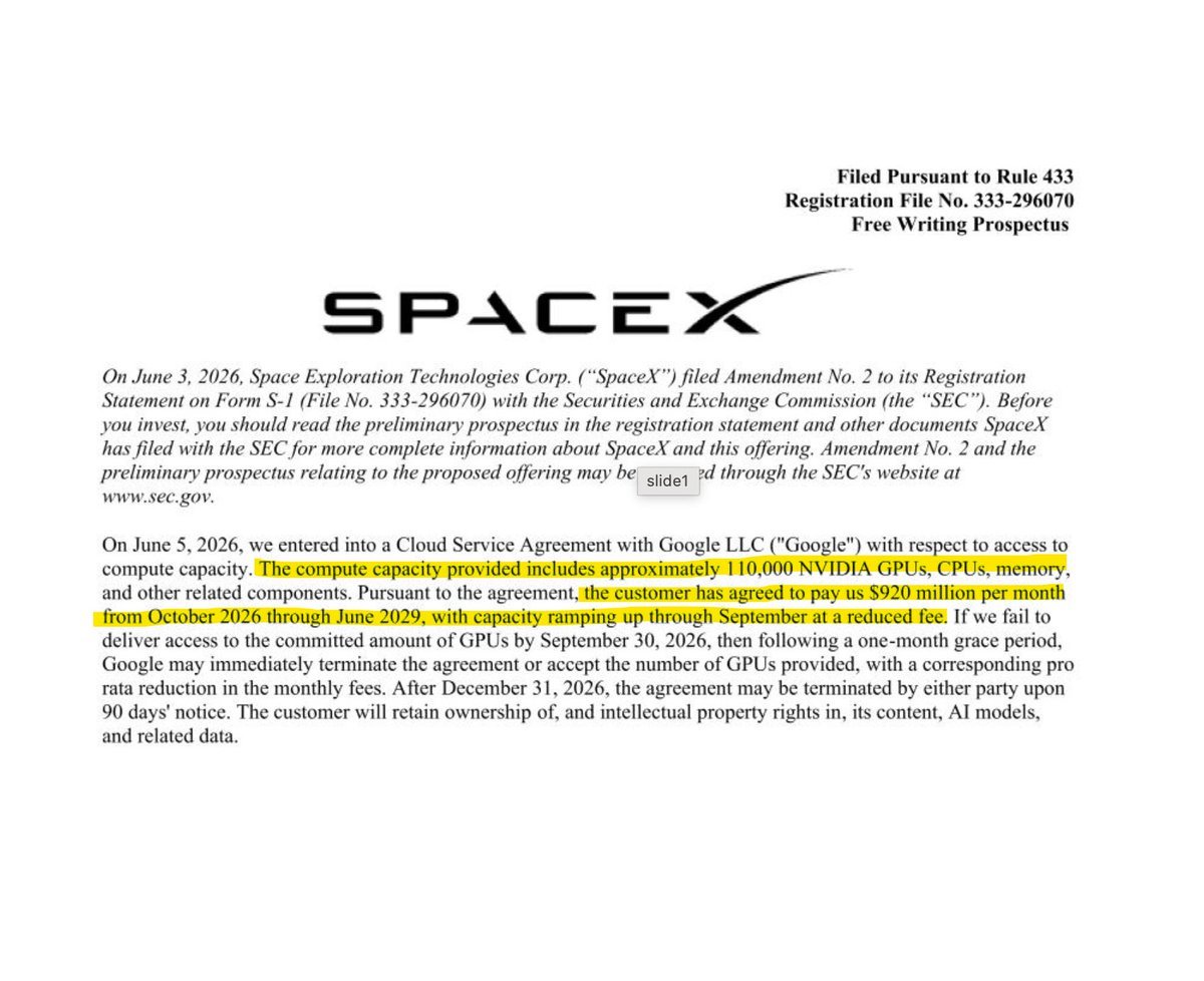 Kekius_Sage's tweet photo. Elon Musk just turned his rivals into cash cows to fund SpaceX's $1.7T IPO.

Instead of waiting for Grok to win, xAI is renting its Colossus data center to its biggest competitors.

The $26B cash machine: Anthropic and Google are paying xAI a combined $2.17 billion per month to lease its compute power.

18 month payback: xAI spent $40 billion building this infrastructure. His rivals will fully pay it off in just 1.5 years.

The SpaceX launchpad: This massive recurring revenue provides the perfect financial leverage for SpaceX's upcoming $1.77 trillion IPO.

Is this predictable revenue stream enough to secure Elon Musk's upcoming SpaceX IPO?