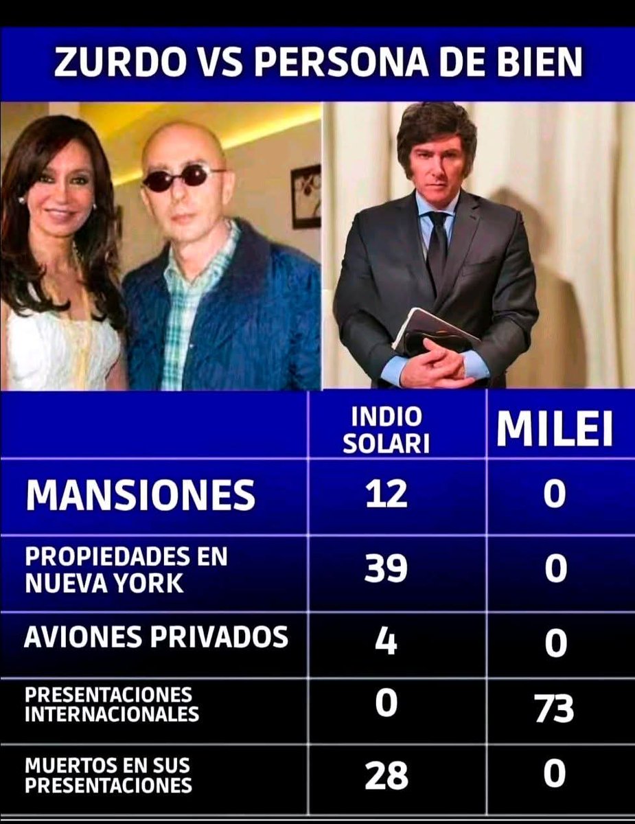 Josmaidana18's tweet photo. @Martinpdisalvo @elprofesorcaleb Las diferencias https://t.co/6cMQa8lkyL