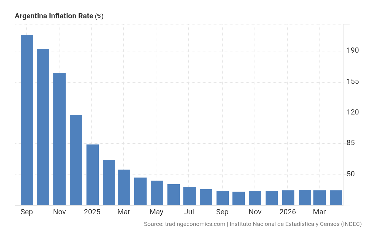 PrussianBert's tweet photo. @elcriticopol Yes, Milei destroyed...
destroyed inflation and poverty https://t.co/IPoN9eSZfJ