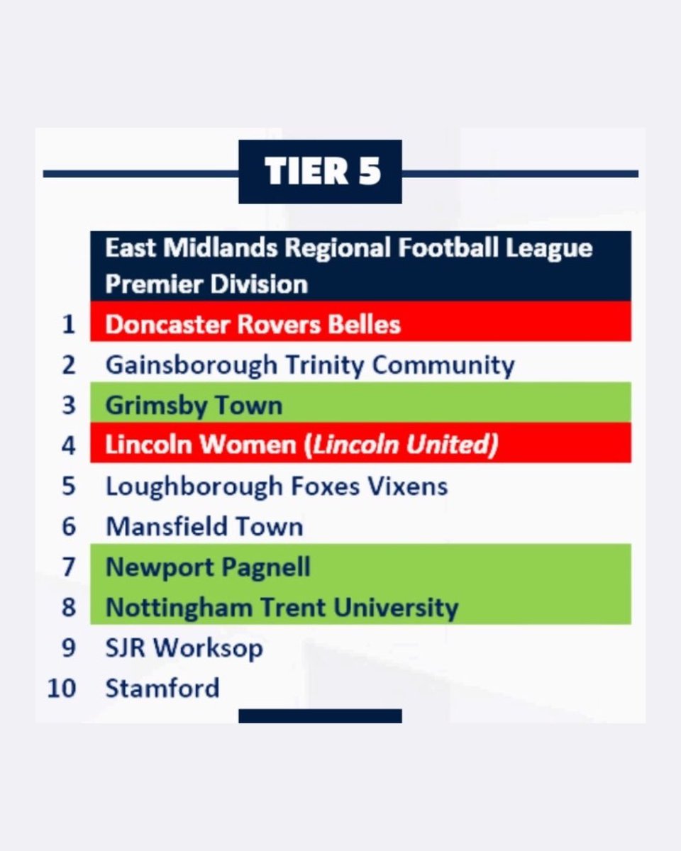 StamfordWomen's tweet photo. 🚨 LEAGUE CONFIRMED 🚨

The countdown to a brand new challenge starts now…

Stamford AFC Women will compete in the East Midlands Regional Football League Premier Division (Tier 5) this season. ❤️⚽ https://t.co/blaAOfXaK6