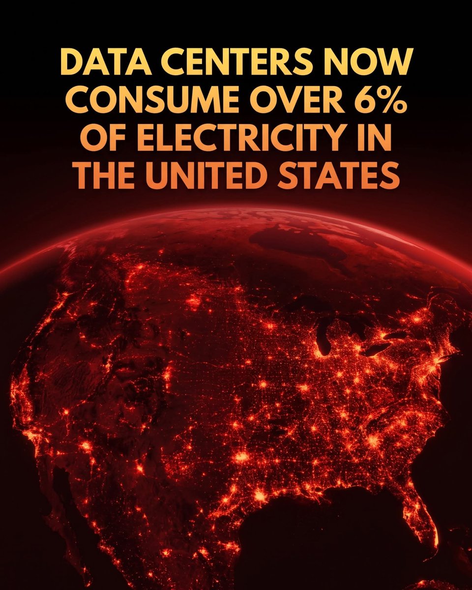 ShiningScience's tweet photo. 🚨 In the US, data centers now consume 6% of the nation's total electricity, with an estimated 3 gigawatts of that power wasted entirely on unused 'zombie' applications that were never turned off.

Vast warehouses of microchips powering the global AI boom are putting unprecedented strain on national power grids, according to new research from the International Data Center Authority (IDCA). Driven by a 15% global increase in energy consumption over just two years, annual investment in data centrs is rapidly approaching $1 trillion—nearly 1% of the global economy. 

In fact, analyses reveal that these data centers now consumer 6% of all energy in *both* the US and the UK. This rapid expansion has triggered severe energy shortages and multi-year delays for grid connections in the UK, while raising urgent questions about the environmental toll of unchecked tech growth.

The escalating energy demand is provoking significant pushback as tech footprints cross critical thresholds, with campaigners like Greenpeace warning that the AI boom could drive up energy bills, strain water supplies, and revive fossil fuels. Critics are calling for greater transparency, proper environmental impact assessments, and a crackdown on inefficiencies, such as the estimated 3 gigawatts of power wasted on unused 'zombie' services in the US alone.

 As datacentres are increasingly targeted as critical infrastructure, the tech industry faces mounting pressure to address both its massive ecological footprint and growing security vulnerabilities.

source: Booth, R. (2026). Datacentres using 6% of electricity supply in UK and US, research says. The Guardian.