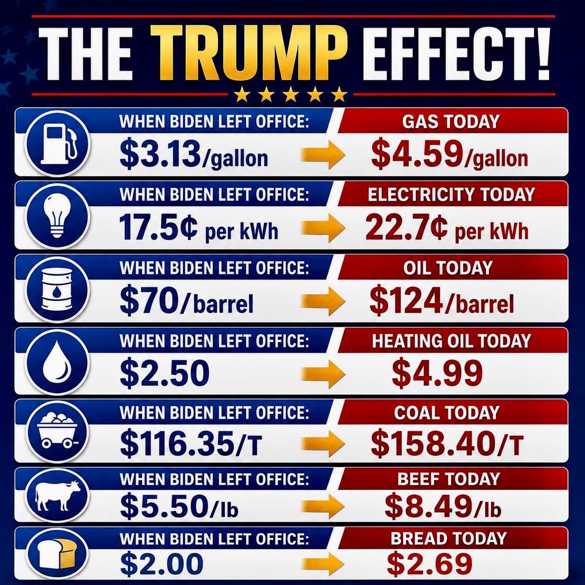 GeeWally2's tweet photo. @HouseGOP Uh huh…. https://t.co/bzW7pidNPT