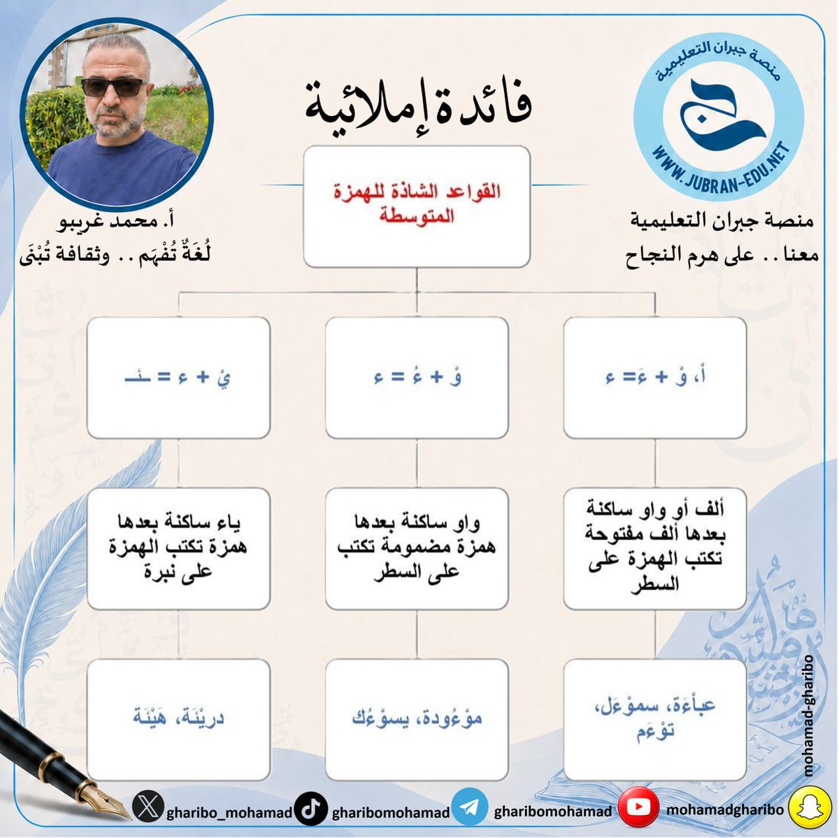 gharibo_mohamad's tweet photo. 🔔فائدة إملائية: قواعد الهمزة المتوسطة الشاذة
⬇️تابعنا لكل جديد:
https://t.co/CmKQisxIBl

#الرخصة_المهنية_لغة_عربية
#الرخصة_المهنية_اللغة_العربية
#الرخصة_المهنية_للمعلمين_والمعلمات #اللغة_العربية #منصة_جبران_التعليمية #محمد_غريبو https://t.co/pM3VVFk1b4