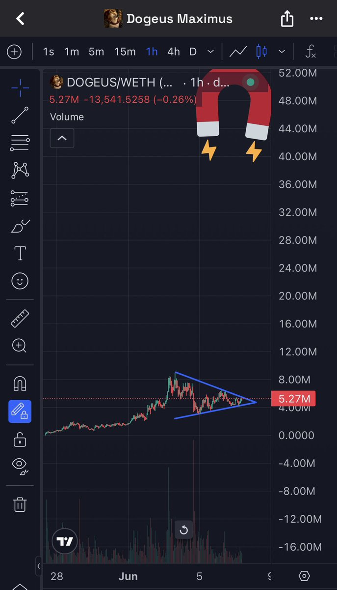 CryptoYeezussss's tweet photo. $Dogeus after 60X so far has been holding better than any memecoin in this market 👀 After showing tons of strength also coiling up for a MASSIVE move soon looks like 🔥 So many catalyst to come, So much HIYORR 📈

https://t.co/CLXo0JLsCF https://t.co/zo1e6BkJ0w