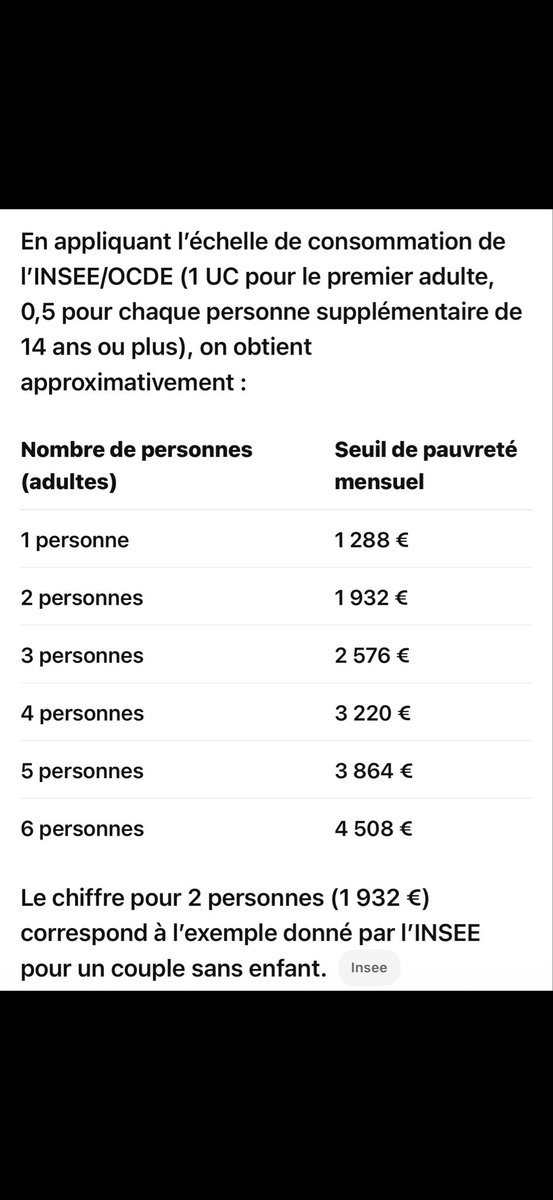 onepunchliine's tweet photo. @sbdprssd Salut, vraiment avec bienveillance, je souhaiterais savoir comment un homme seul doit prendre en charge seul les dépenses pour faire vivre dignement un foyer de 3 personnes quand ont sait que 64% des français gagnent - que le seuil de pauvreté pour une famille de 3 personnes ? https://t.co/WmeaovNgqT