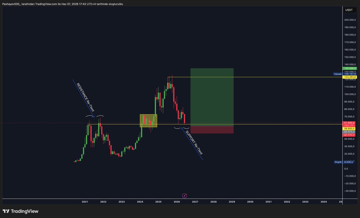 Pashayev500's tweet photo. bitcoin:native https://t.co/CPzqsMrDPW