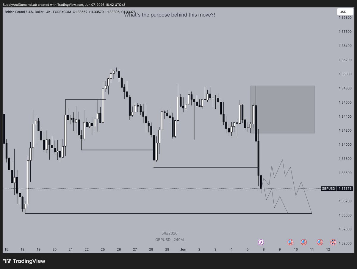 Trading with Tim tweet media