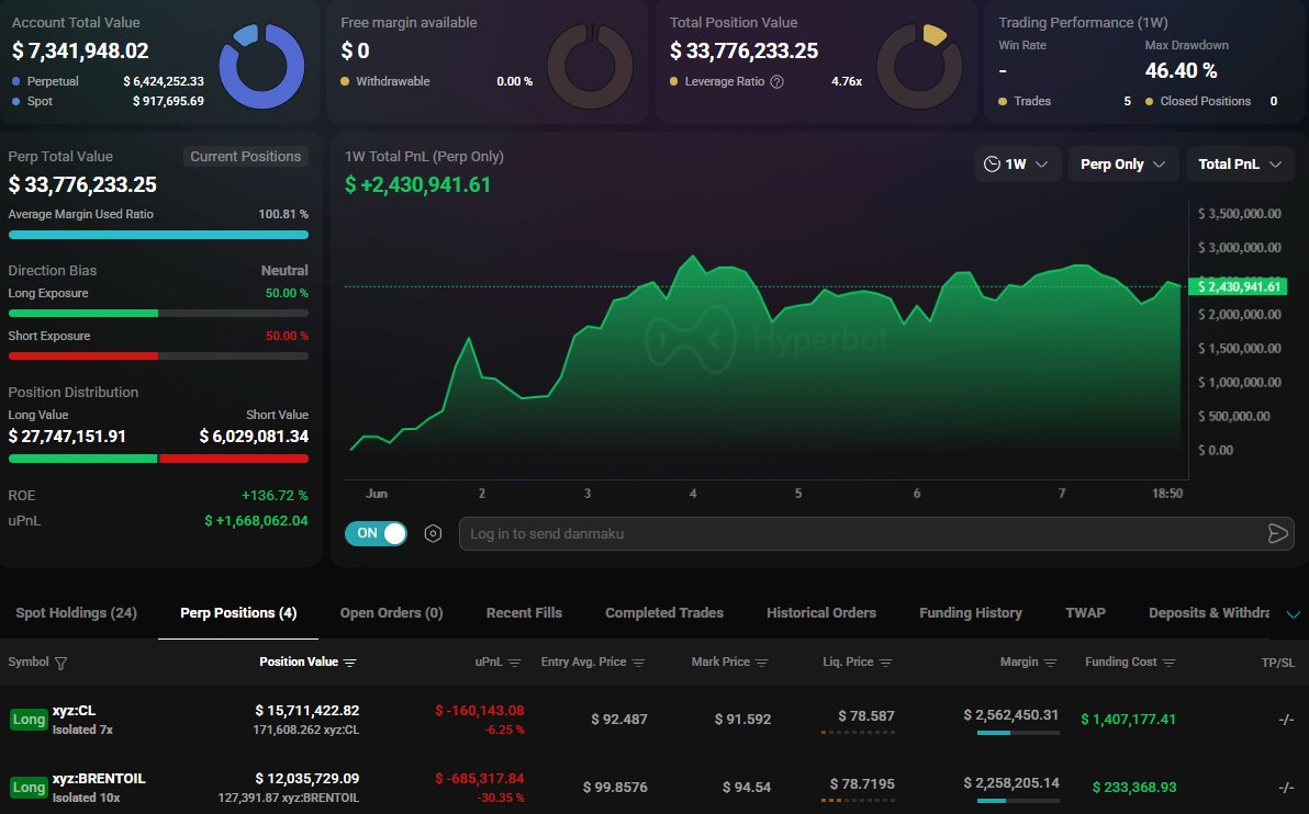 MaxCrypto's tweet photo. 🚨BREAKING:

A whale has opened a $27,700,000 Oil long position.

Is he expecting more US-Iran war escalation? https://t.co/RZnlj6anKP