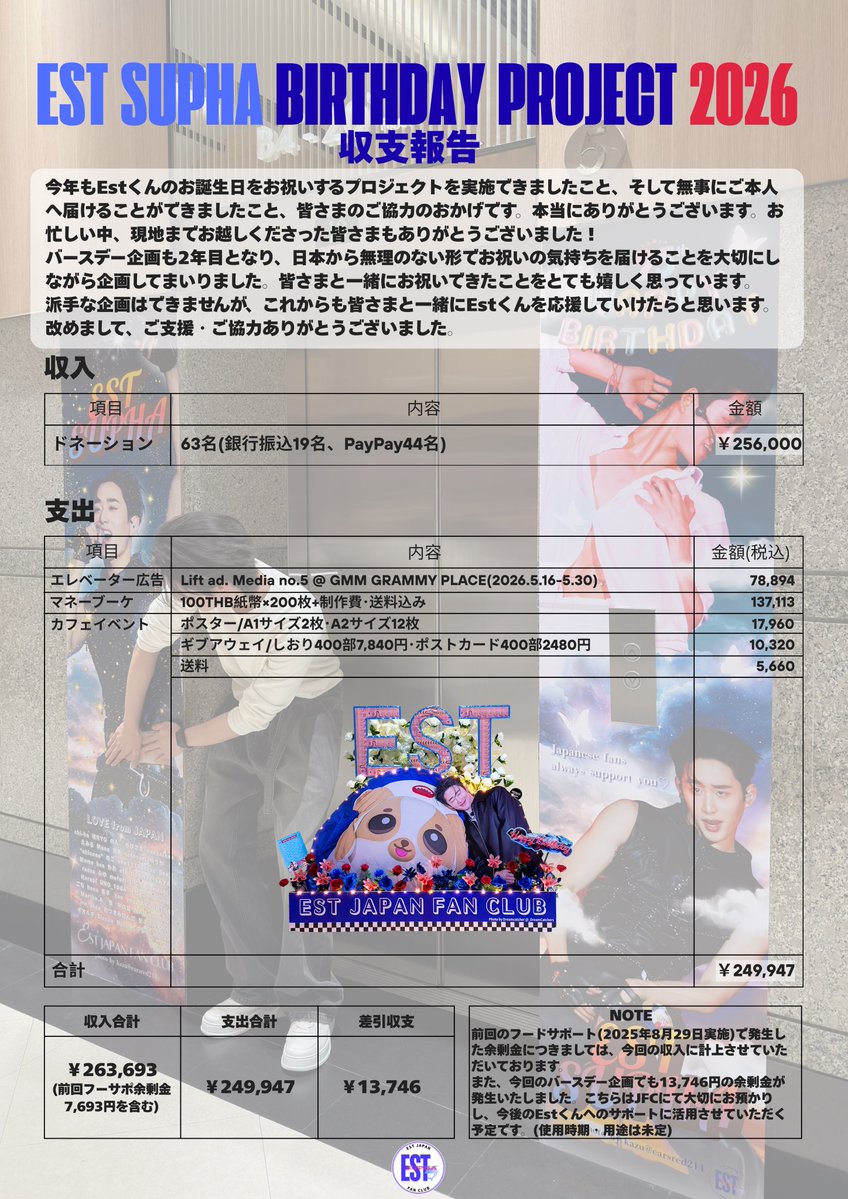 ESTJFC's tweet photo. 収支報告が遅くなり、大変申し訳ございません🙇‍♀️皆さまのご協力のおかげで、今年もEstくんのお誕生日を日本からお祝いすることができました。本当にありがとうございました✨
余剰金につきましては、記載の通り今後のEstくんへのサポートに大切に活用させていただきます。
これからも皆さまと一緒に応援していければと思いますので、どうぞよろしくお願いいたします☺️💙

#EST_BD2026JP
#ESTJFC