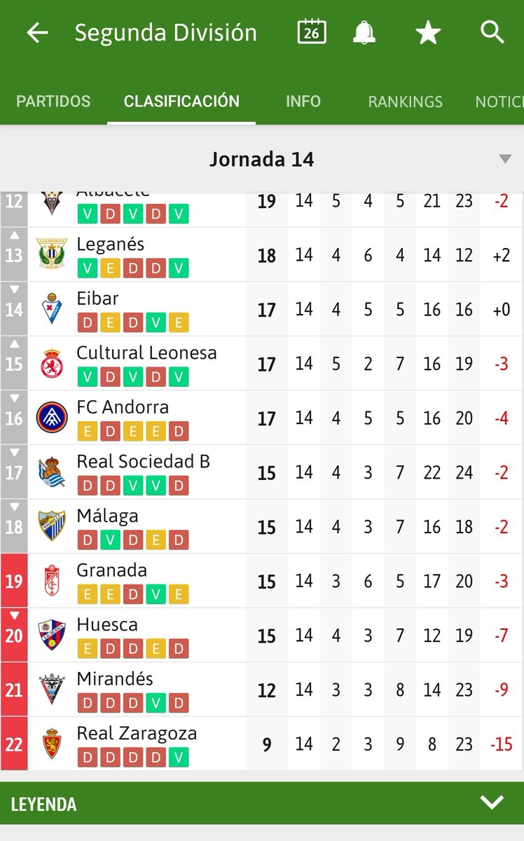 unodealameda's tweet photo. @MalagaCF no olvidemos donde estábamos en Noviembre así que hoy disfrutemos y que el fútbol decida https://t.co/4rRwUbbPXb