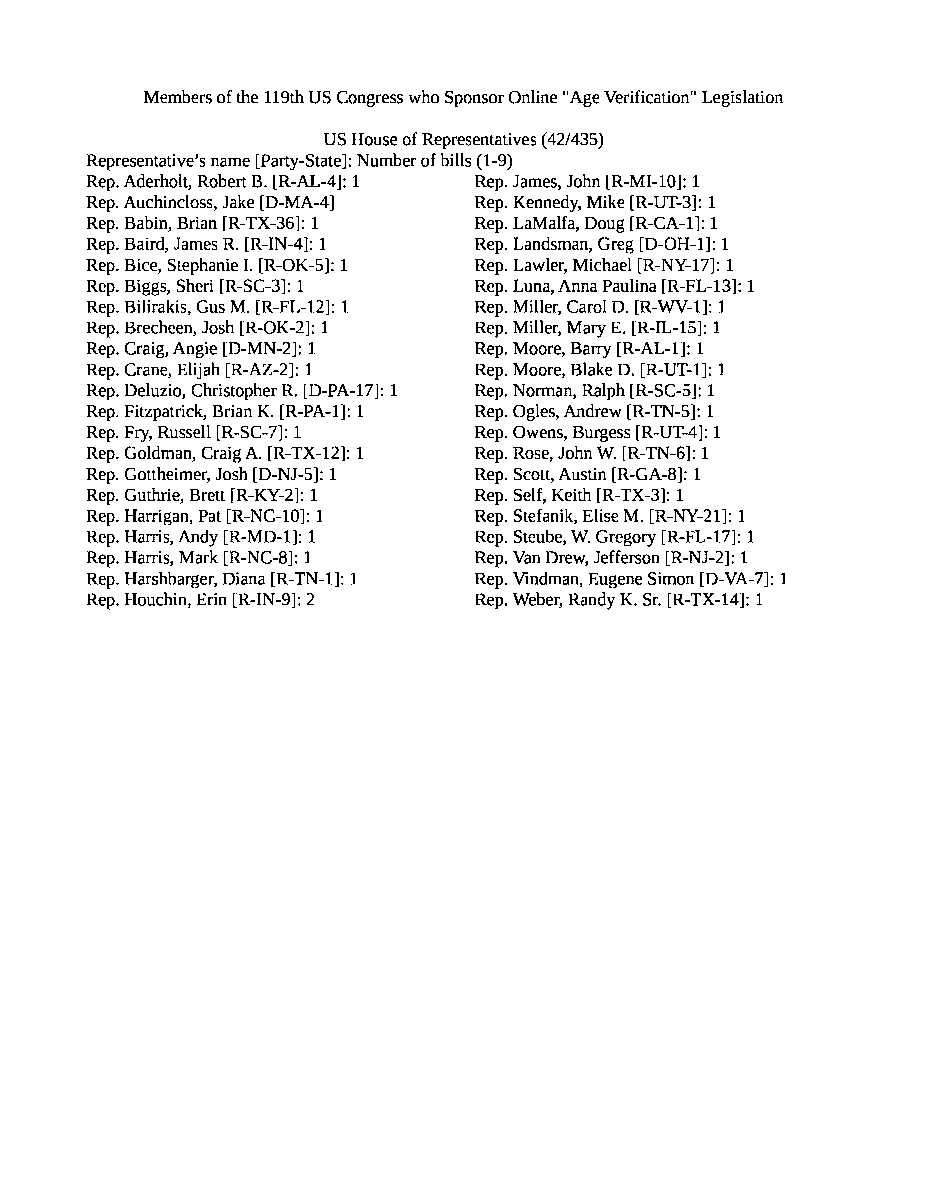 JustAniceCat's tweet photo. @trasselvardias Federal reps who SPONSOR this https://t.co/eI3gCKx8gl