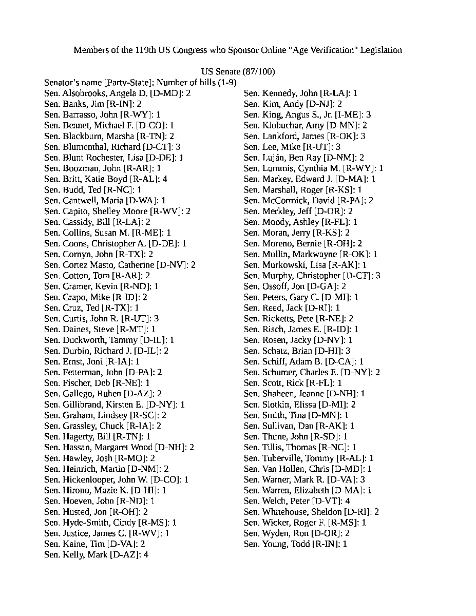 JustAniceCat's tweet photo. @trasselvardias Federal reps who SPONSOR this https://t.co/eI3gCKx8gl